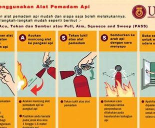 Cara Menggunakan