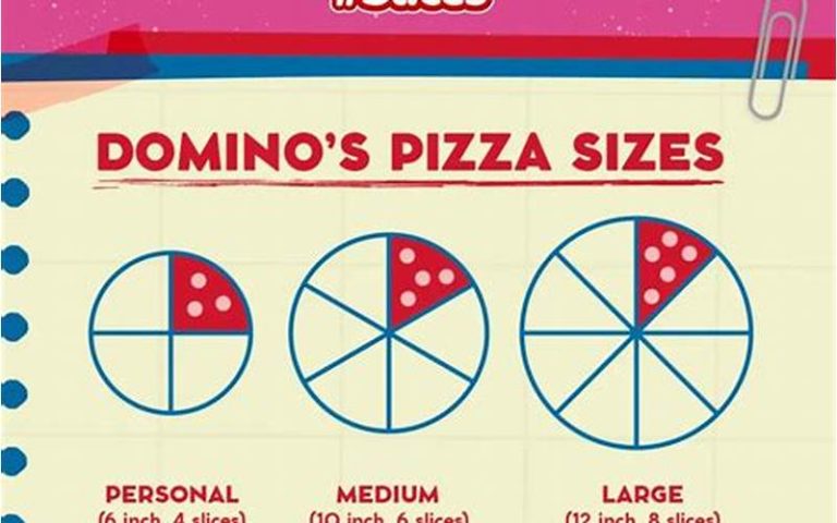 Super Value Pizza Domino Ukuran: Menikmati Pizza Lezat dengan Harga Terjangkau