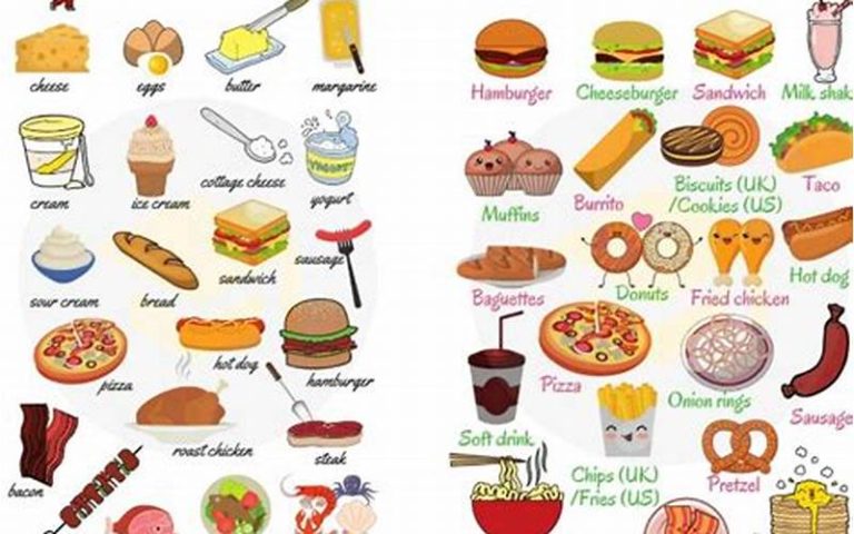 Resep Makanan dalam Bahasa Inggris