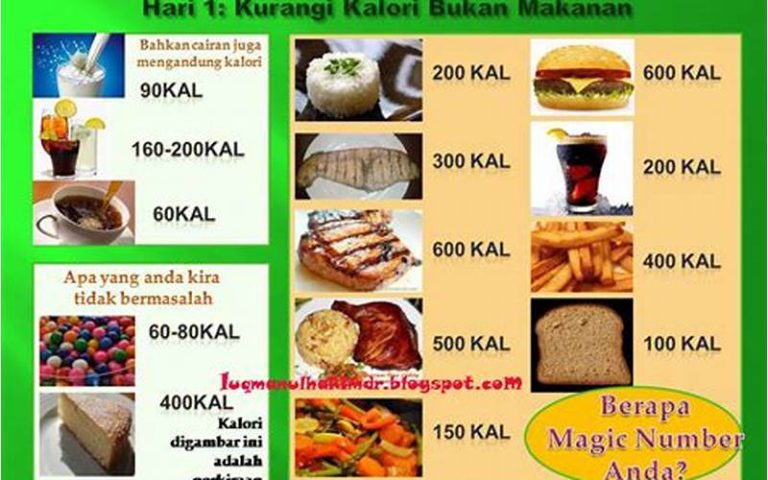 Resep Masakan Diet Rendah Kalori